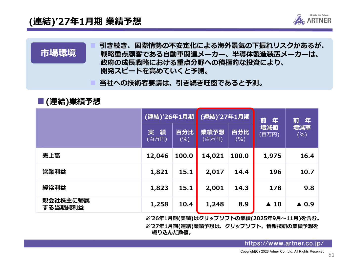 アルトナー2027年1月期連結業績予想