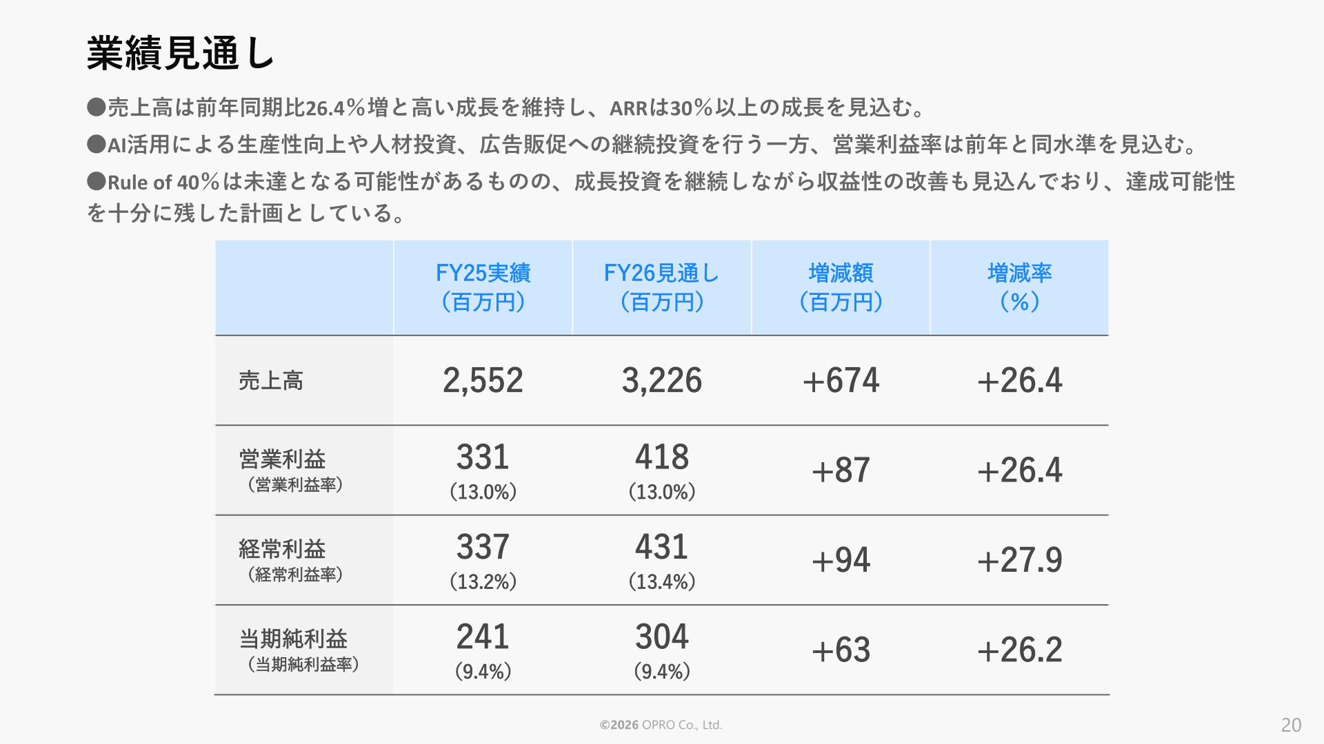 2026年11月期 通期業績見通し