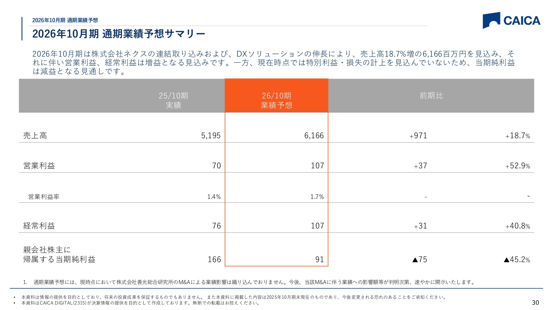 2026年10月期通期業績予想サマリー