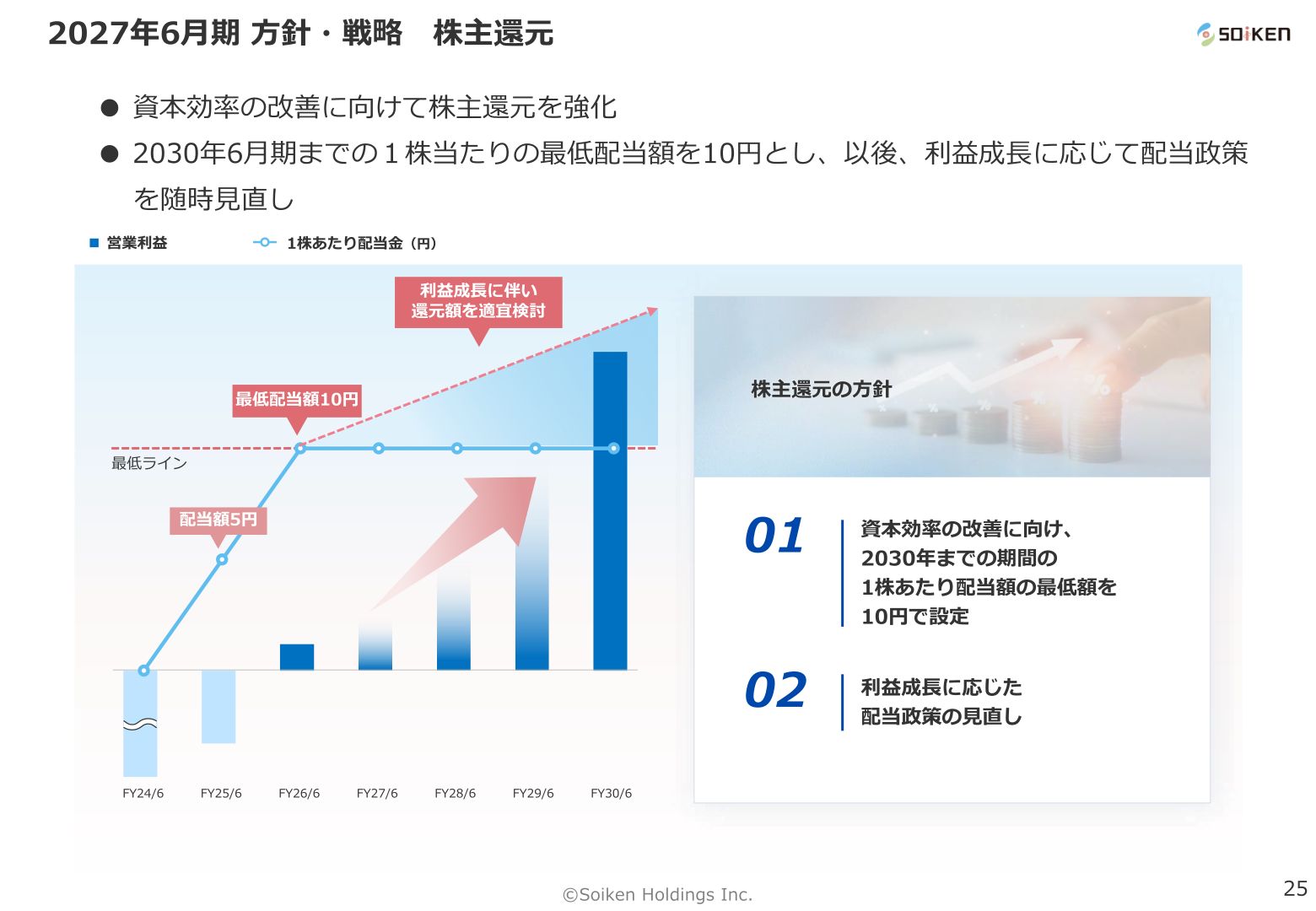 総医研ホールディングス 株主還元の方針