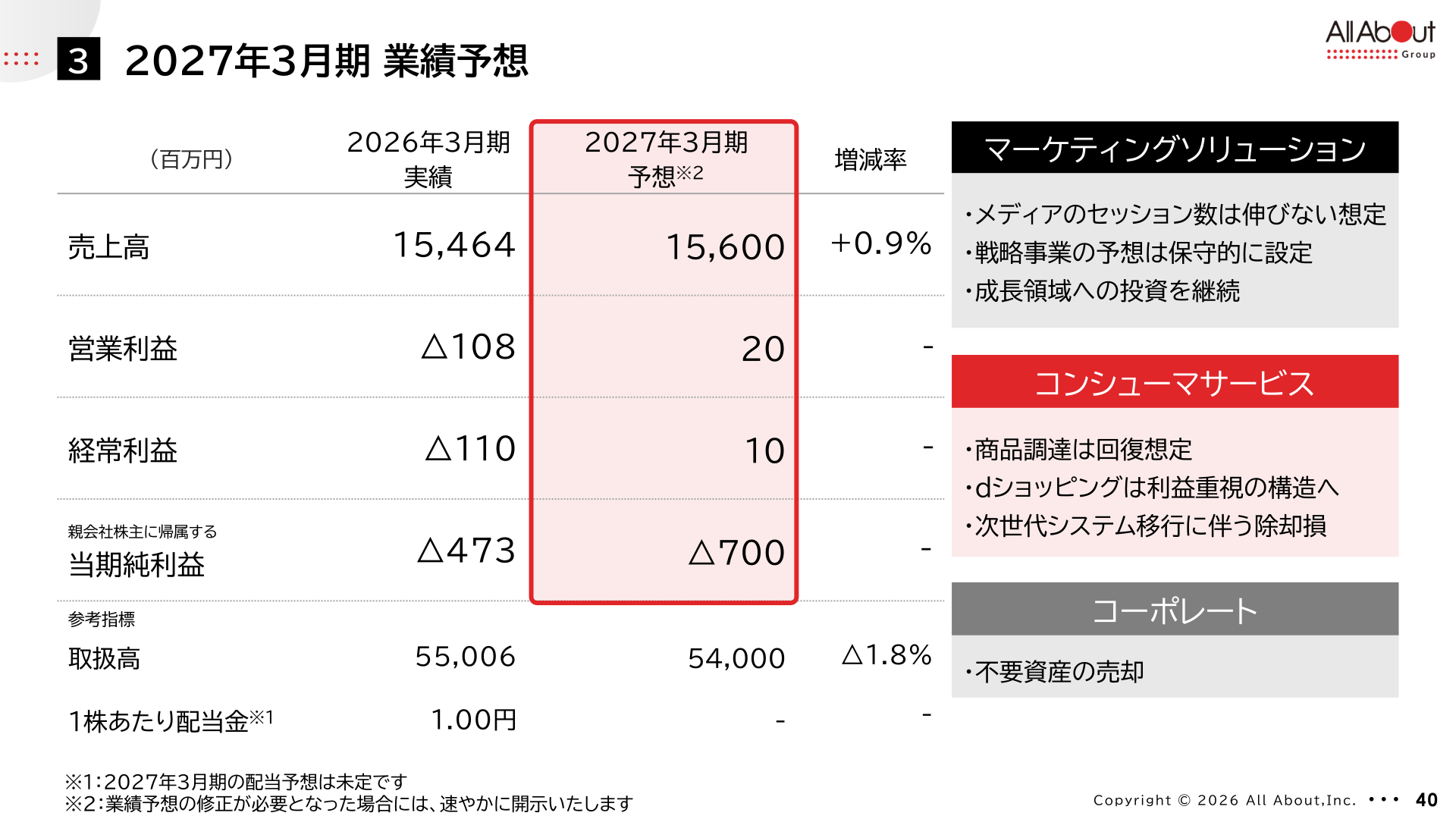 2027年3月期業績予想