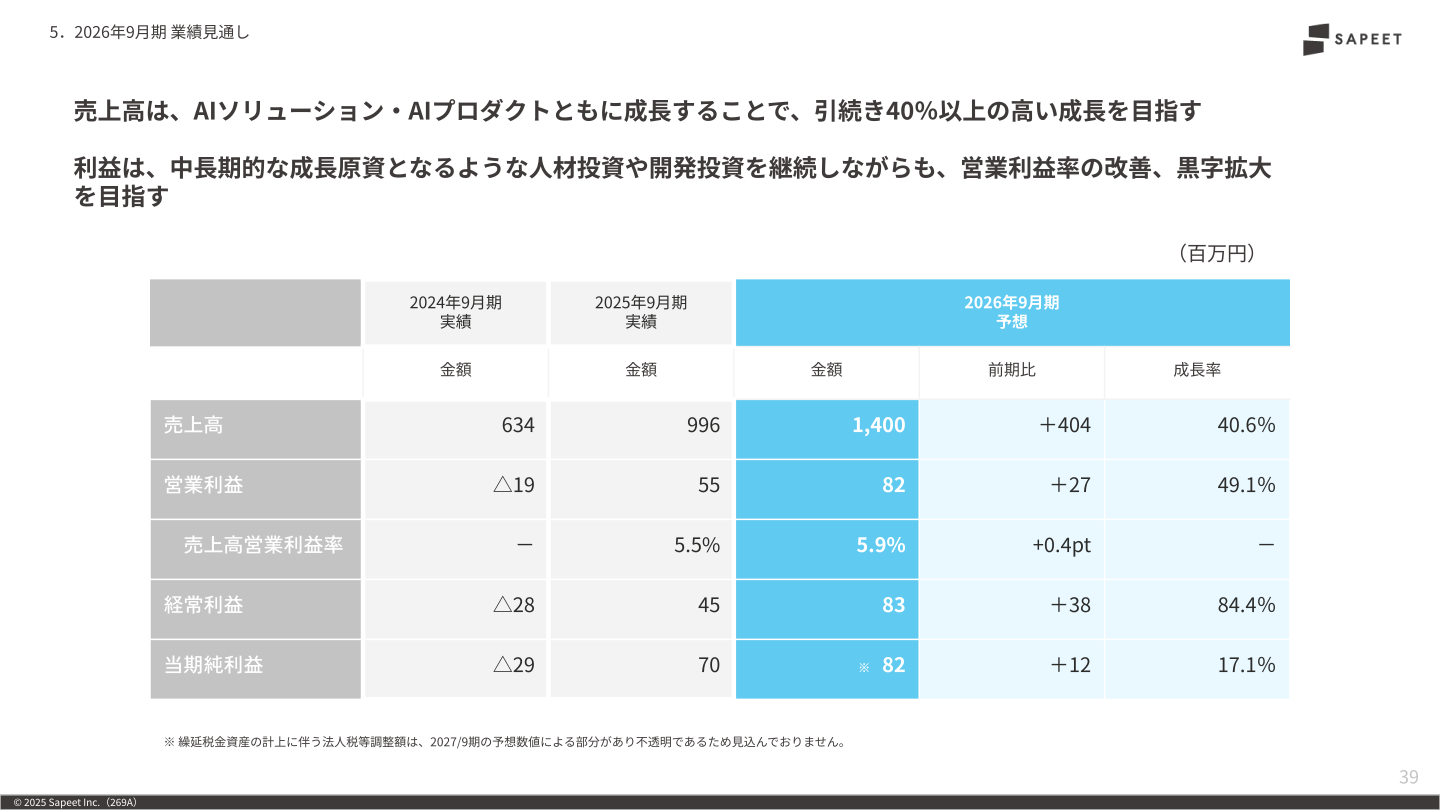 2026年9月期業績見通し