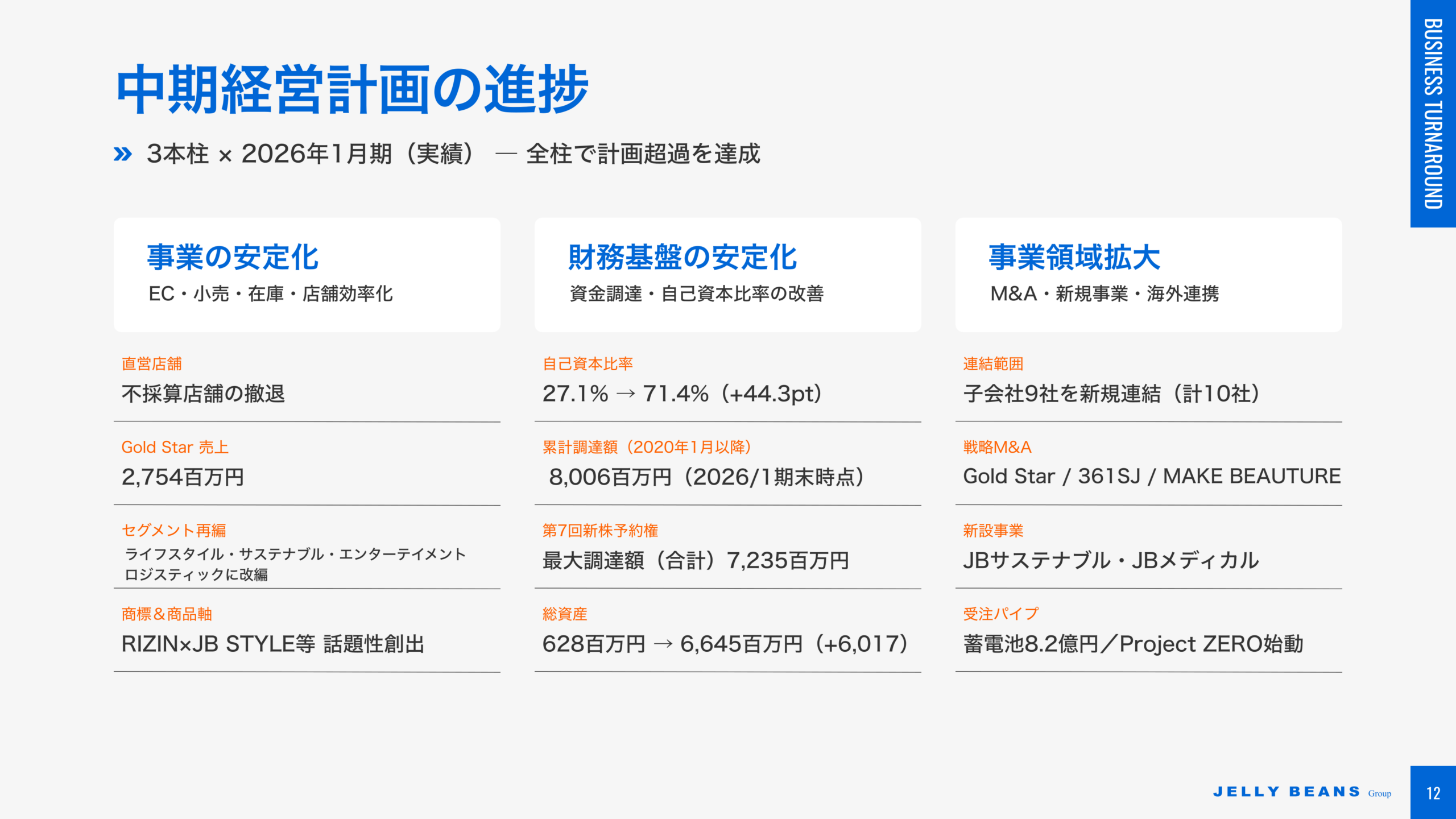 中期経営計画の進捗(3本柱の2026年1月期実績)