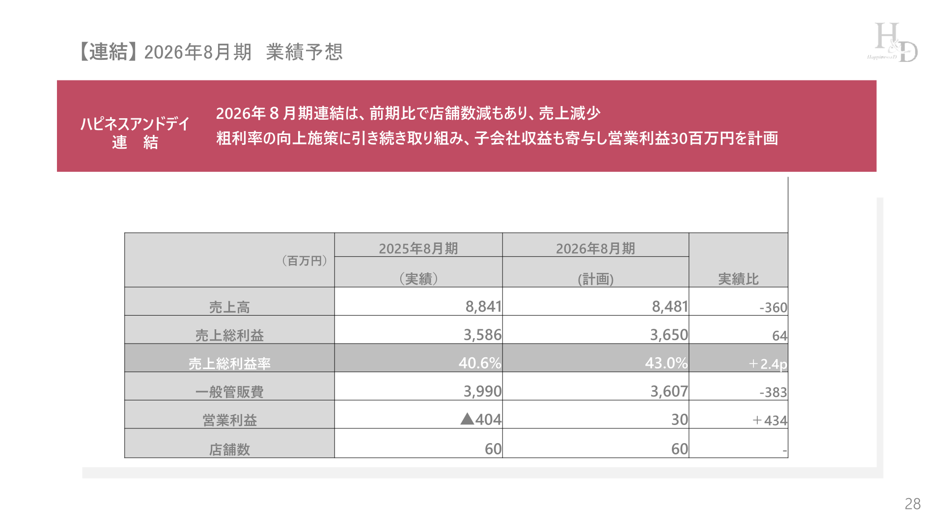 2026年8月期 連結業績予想