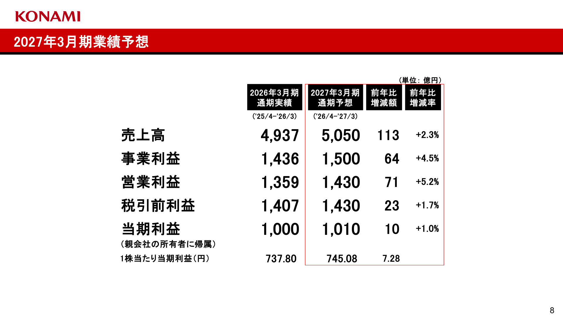 2027年3月期業績予想