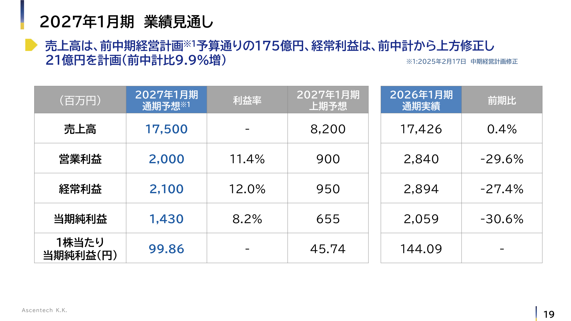 2027年1月期 業績見通し