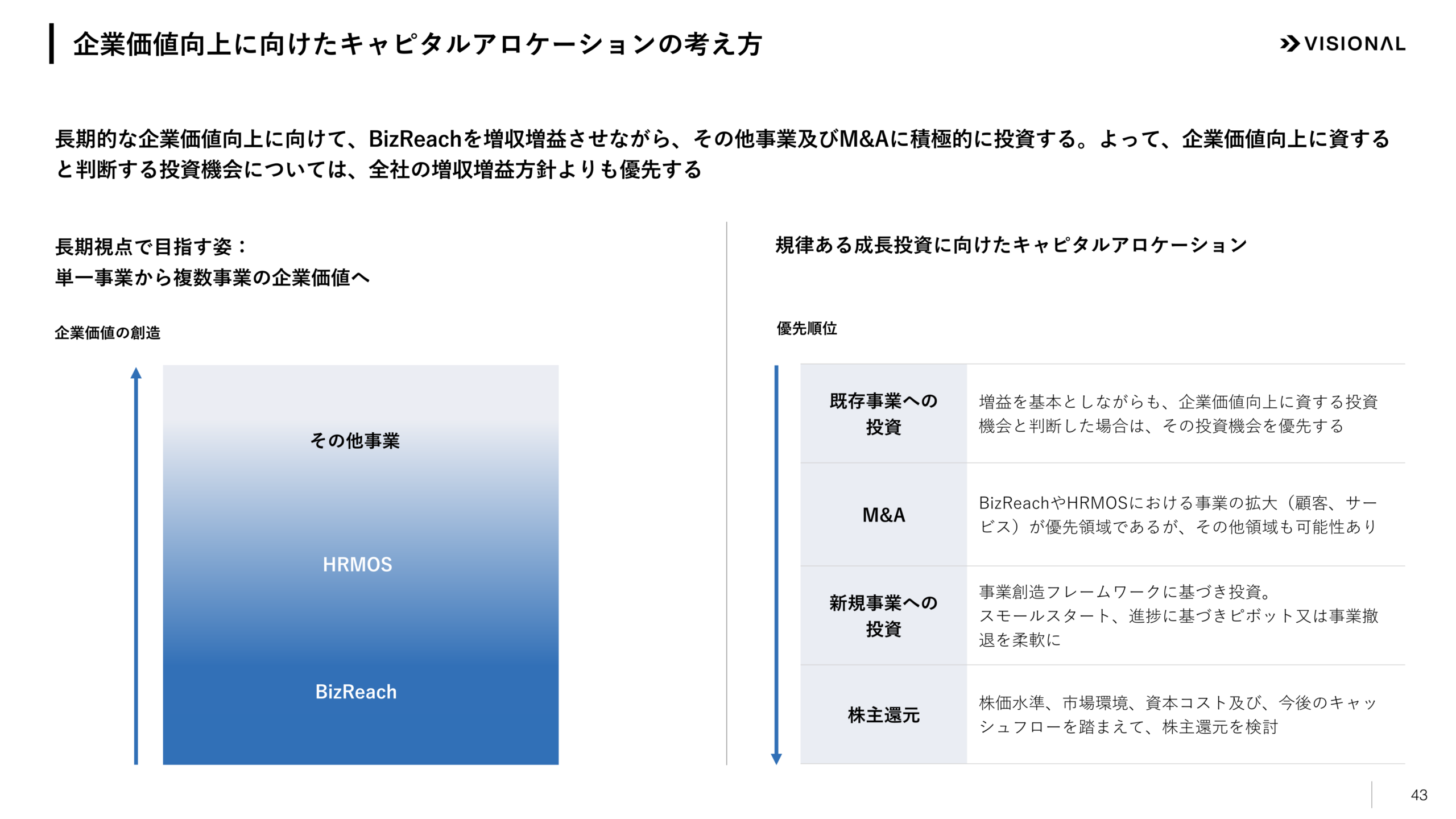 企業価値向上に向けたキャピタルアロケーションの考え方