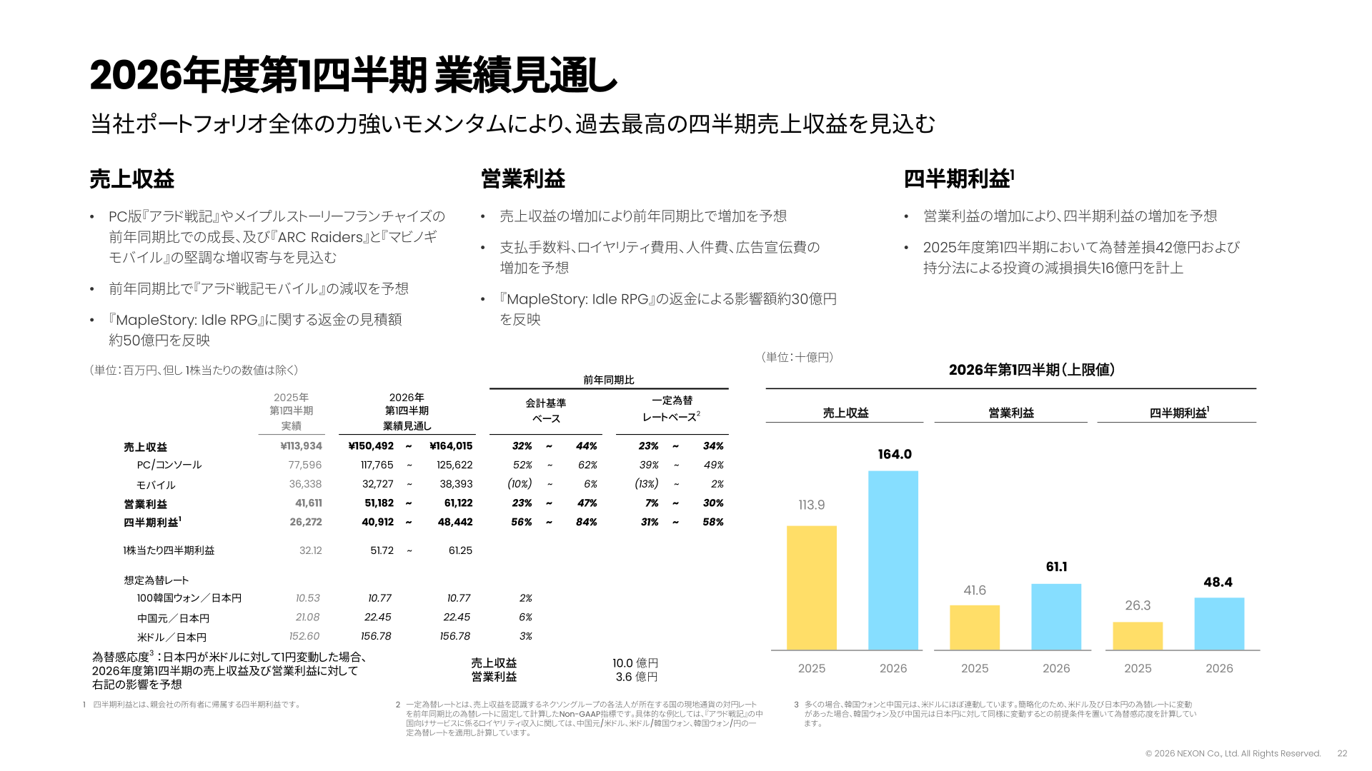 2026年度第1四半期 業績見通し
