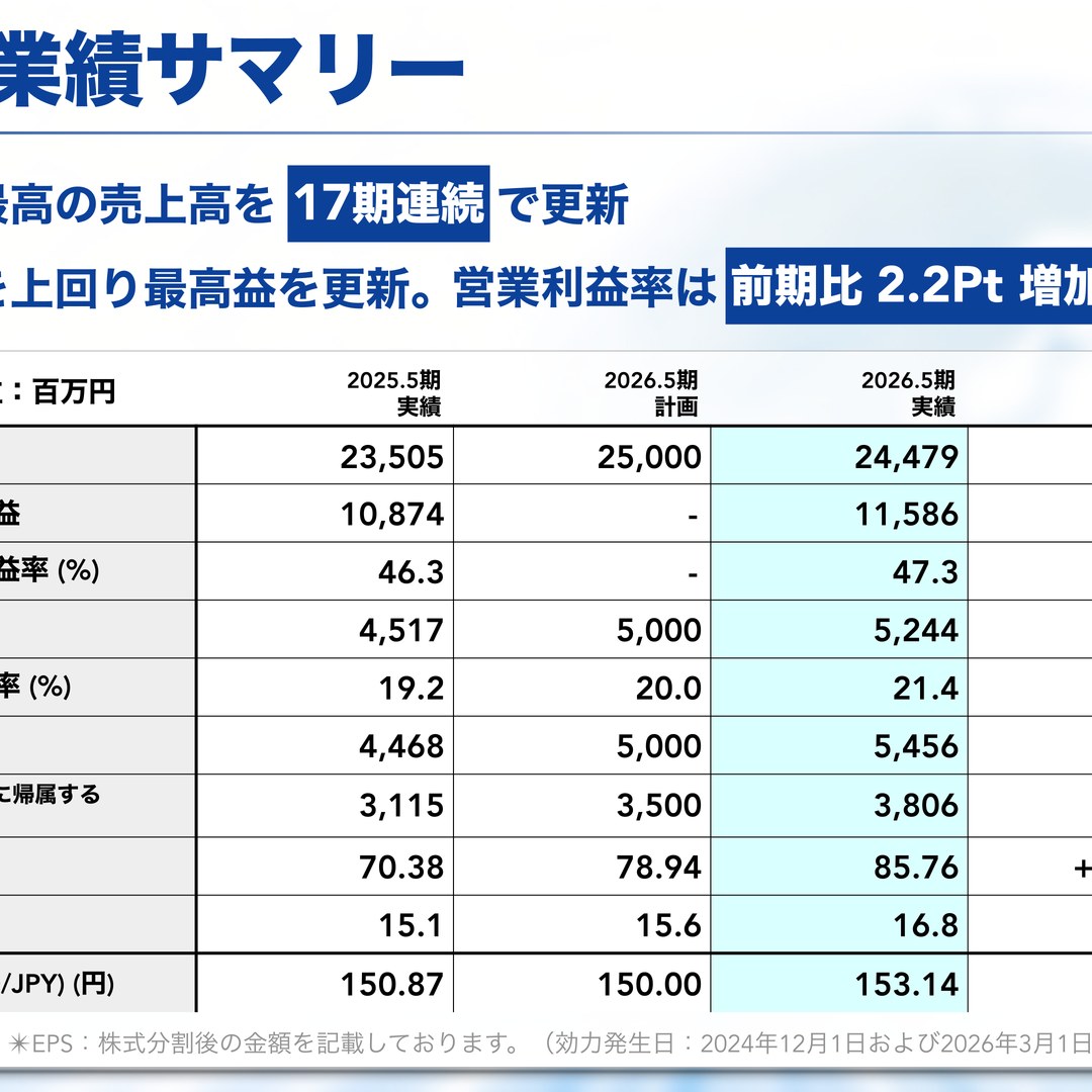 ウェザーニューズ、2026年5月期は売上高24,479百万円で増収増益 2027年