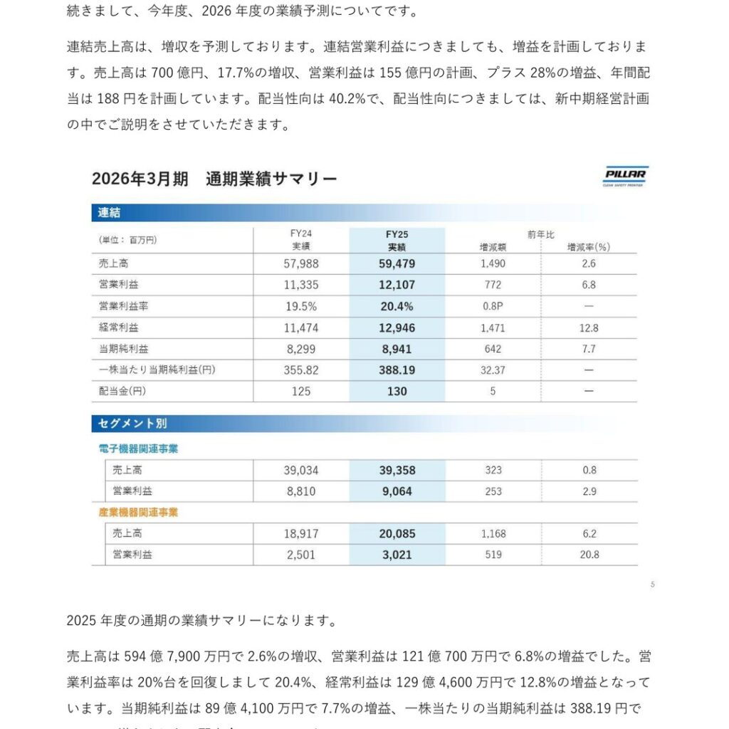 PILLAR、2026年3月期は営業利益6.8%増で20%台に回復 2027年3月期は最高