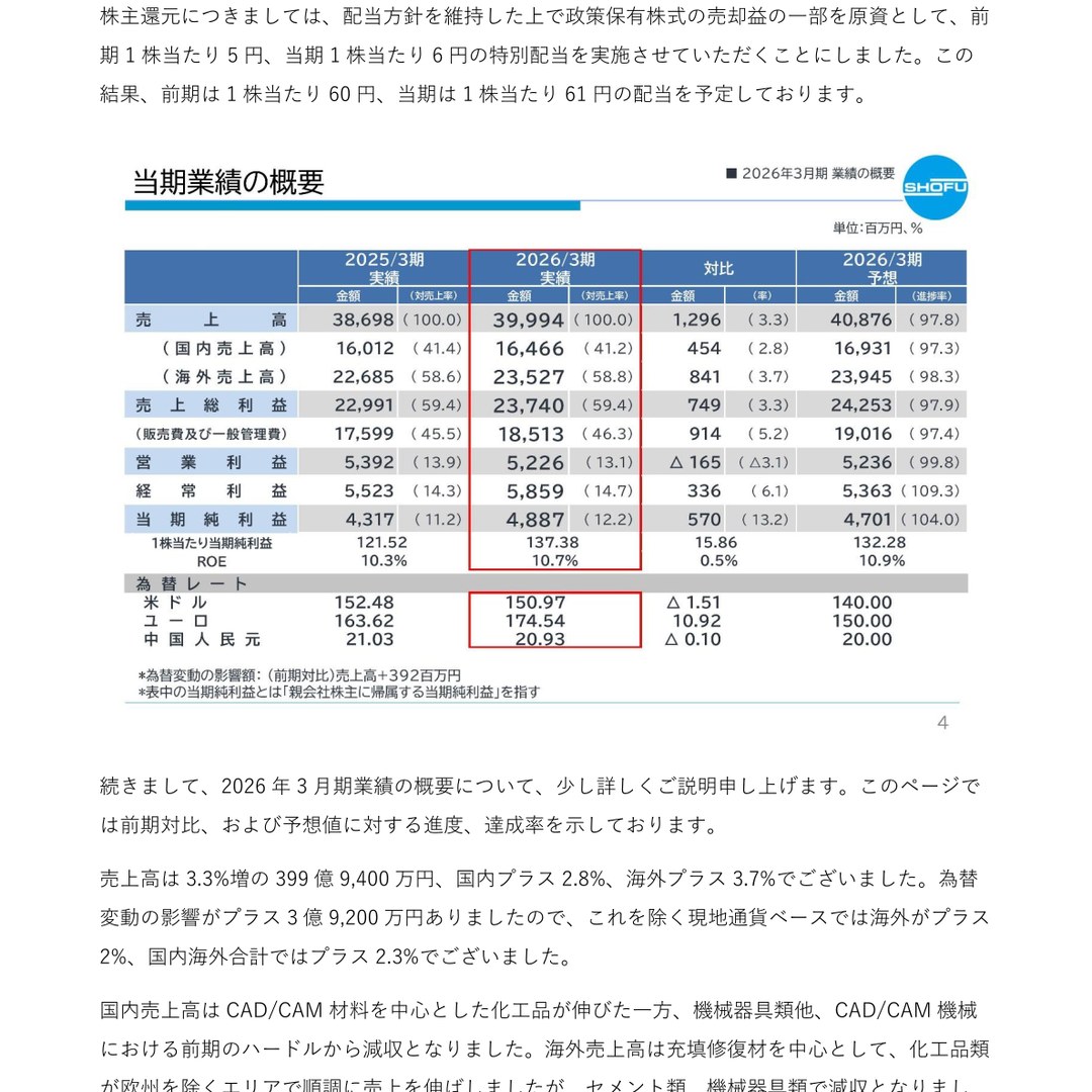 松風、2026年3月期は増収減益 経常利益・純利益は最高益更新 | インベ
