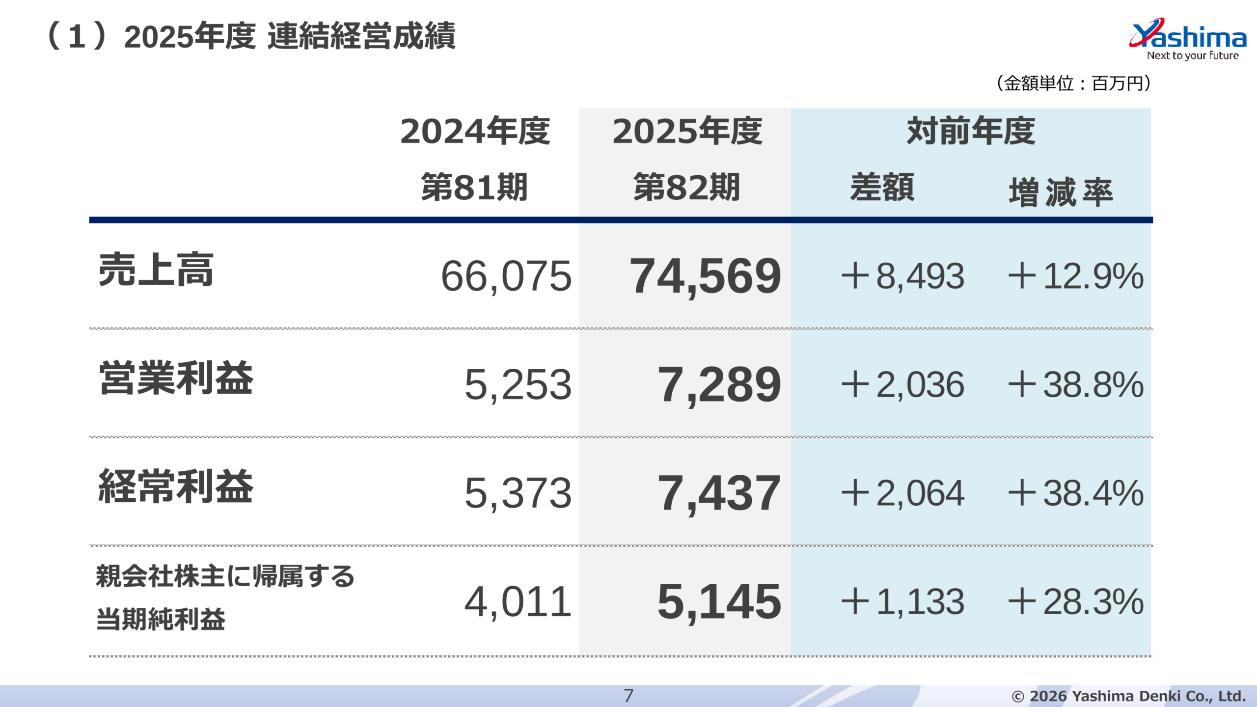2025年度連結経営成績のスライド