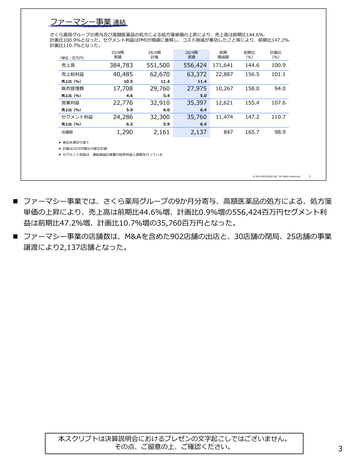 ファーマシー事業 連結