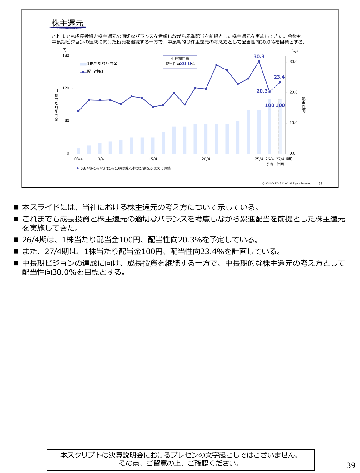 株主還元(1株当たり配当金・配当性向の推移)