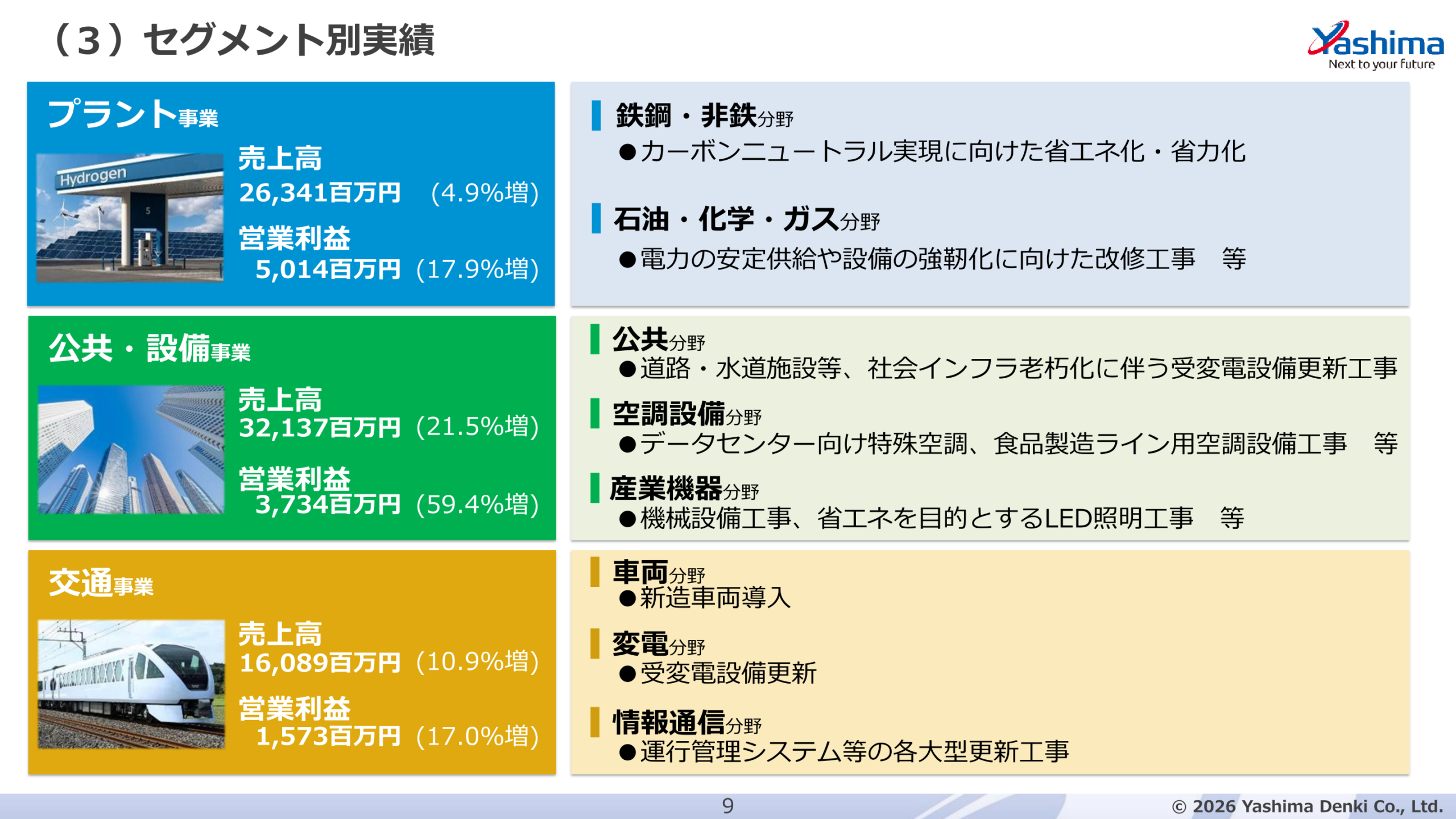 セグメント別実績のスライド
